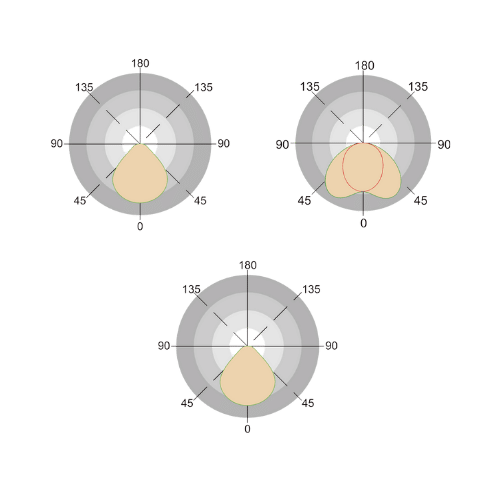 Curva de Distribución