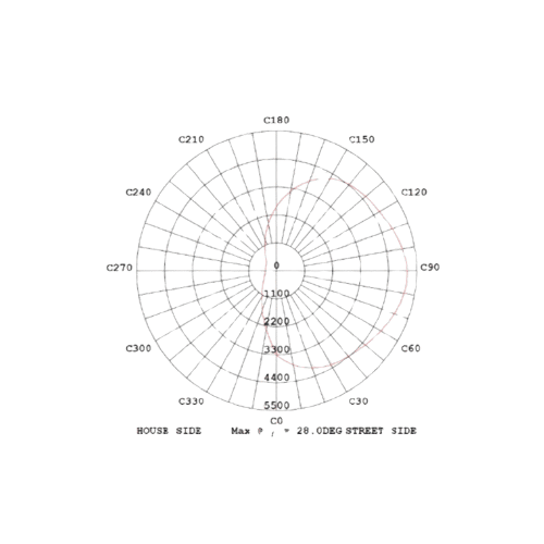 Curva de Distribución